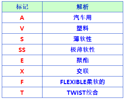 日標(biāo)電線(xiàn)名稱(chēng)含義