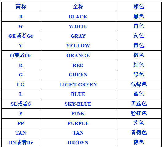 電線(xiàn)的顏色