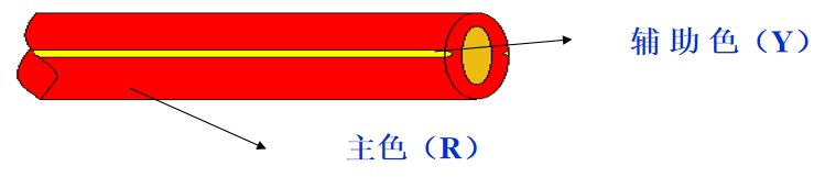 雙色線(xiàn)