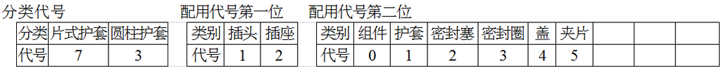 分類(lèi)代號(hào)
